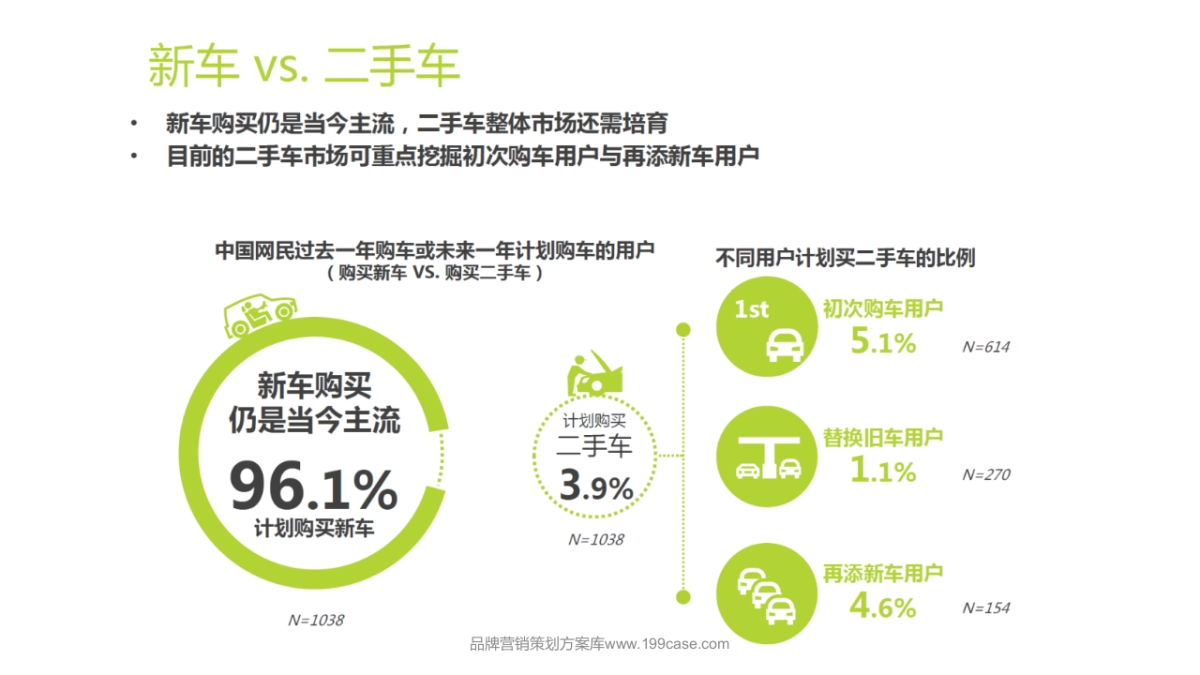 2016诚心二手车官网&微信运营建议-83P_第6页
