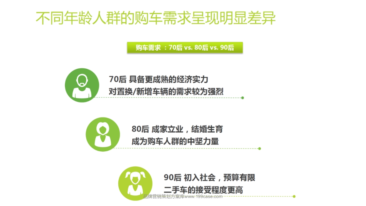 2016诚心二手车官网&微信运营建议-83P_第7页