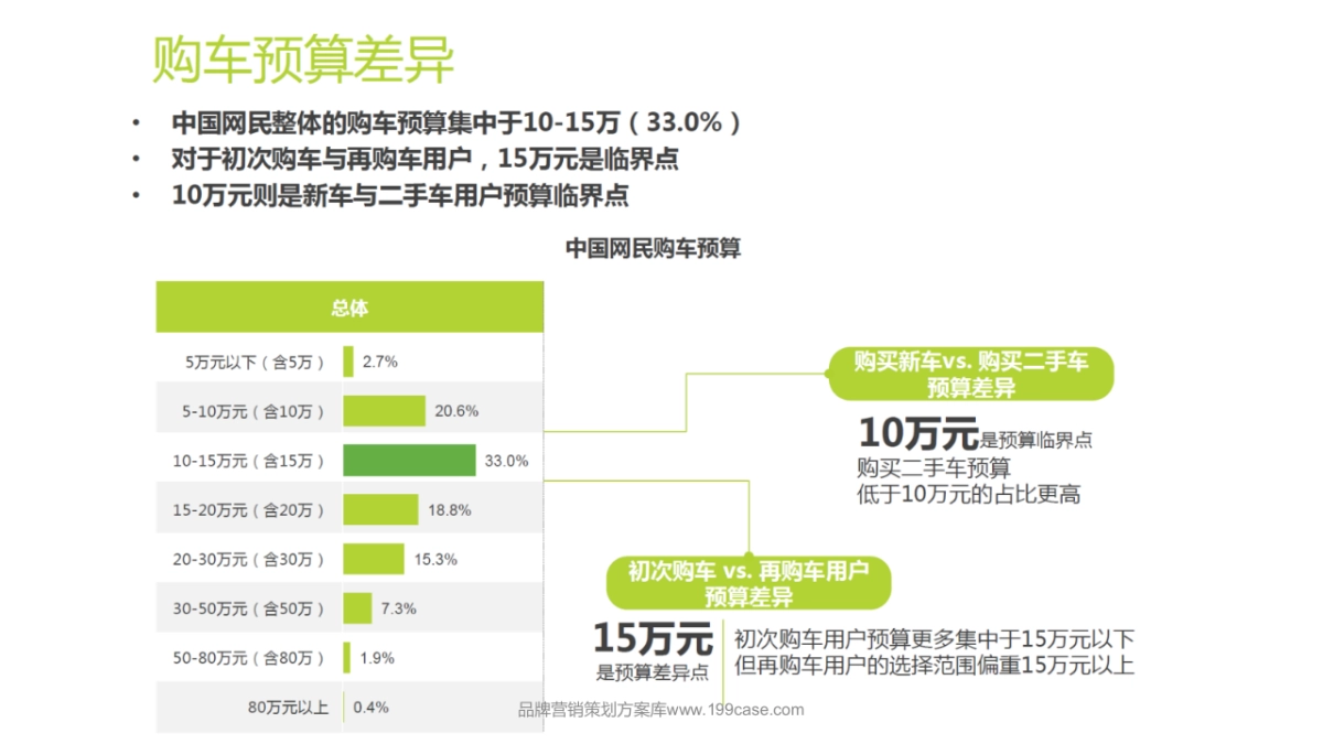 2016诚心二手车官网&微信运营建议-83P_第9页