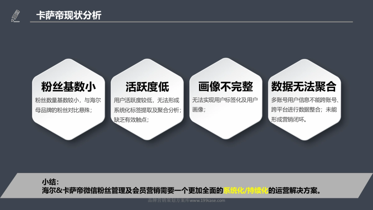 2016海尔&卡萨帝微信粉丝管理-49P_第4页