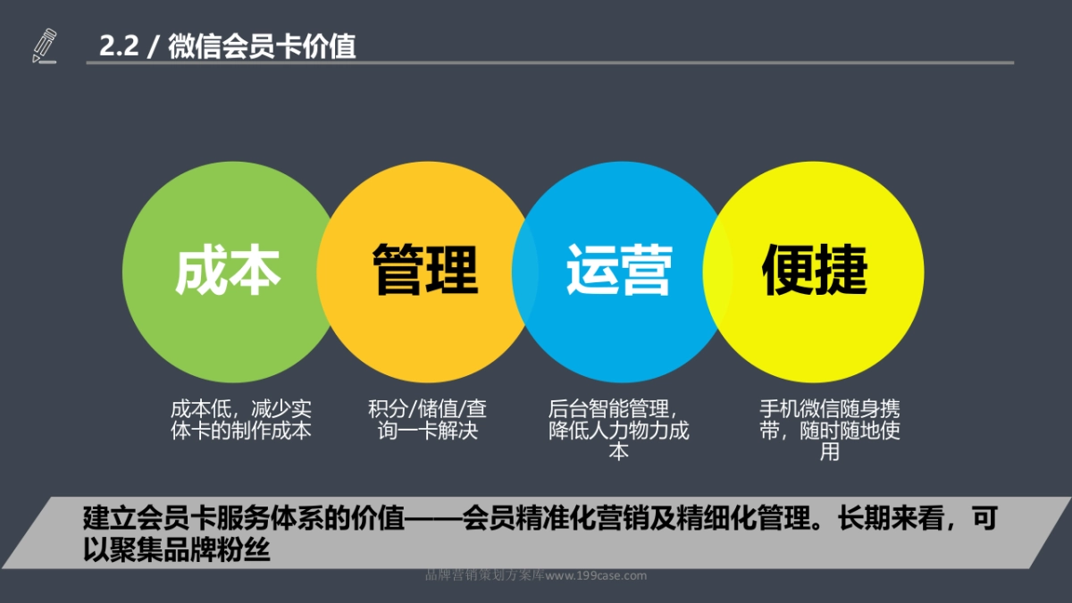 2016海尔&卡萨帝微信粉丝管理-49P_第7页