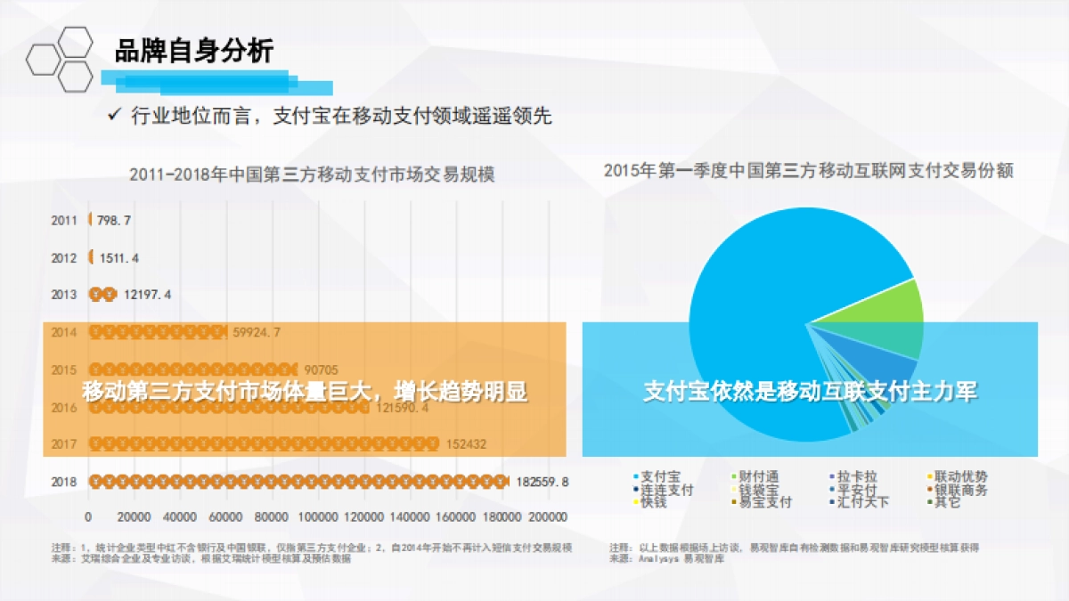 2016年支付年度双微运营方案_第4页