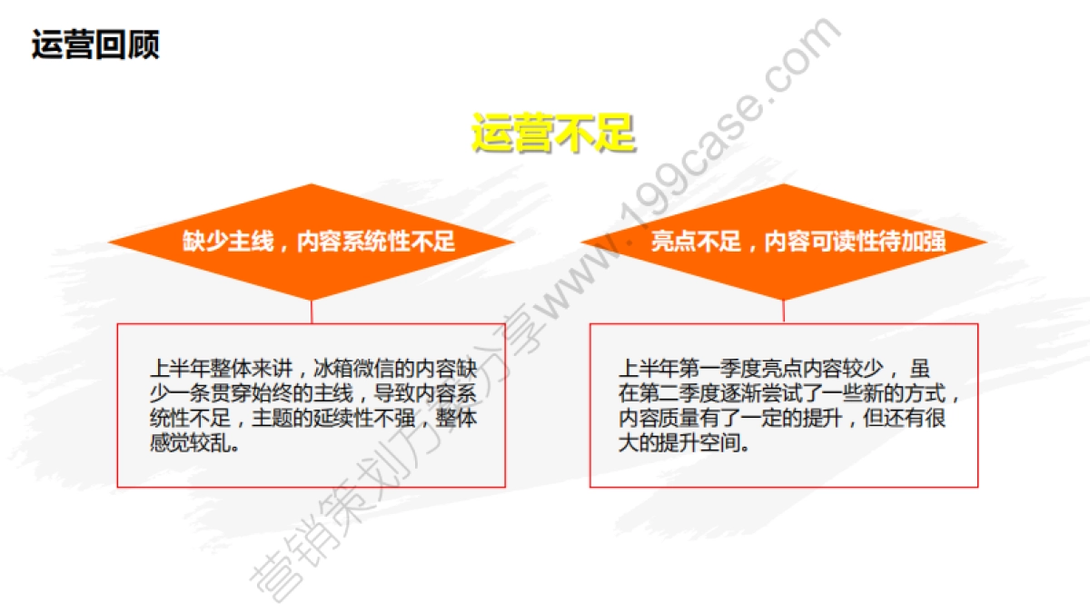 2016下半年海尔冰箱微信公众号运营方案-97P_第10页