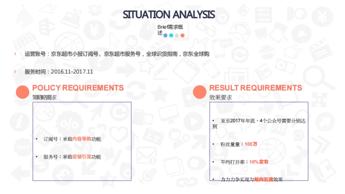 2017京东超市+京东全球购微信公众平台运营方案_第4页
