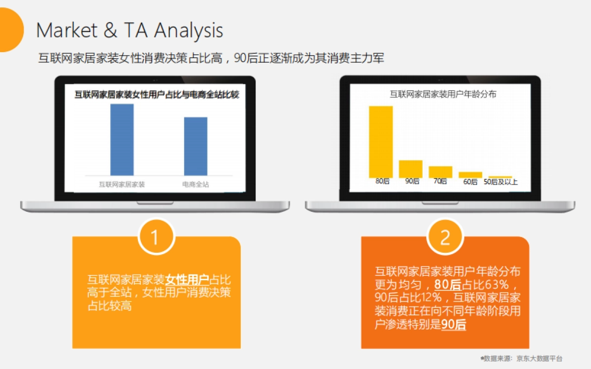 2018百安居双微运营沟通方案 Final_第5页