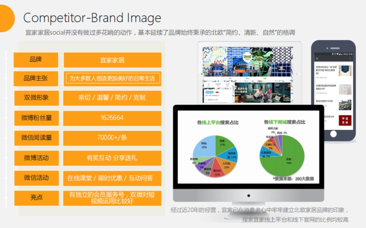 2018百安居双微运营沟通方案 Final_第7页