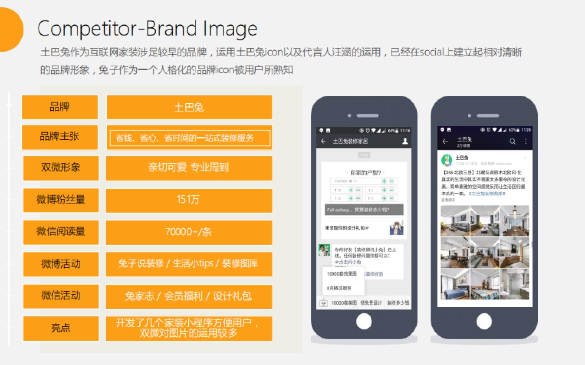 2018百安居双微运营沟通方案 Final_第8页