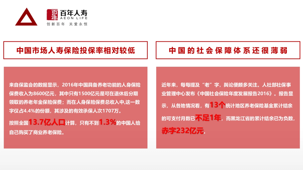 2018百年人寿公关&微信年度运营规划方案_第6页