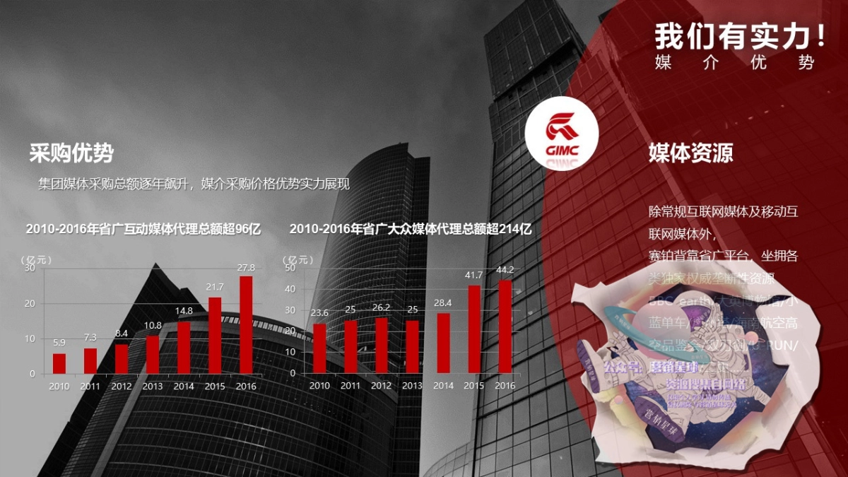 2018伊利欣活双微运营方案_第6页