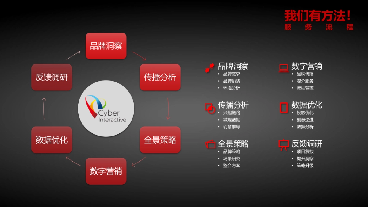 2018伊利欣活双微运营方案_第9页