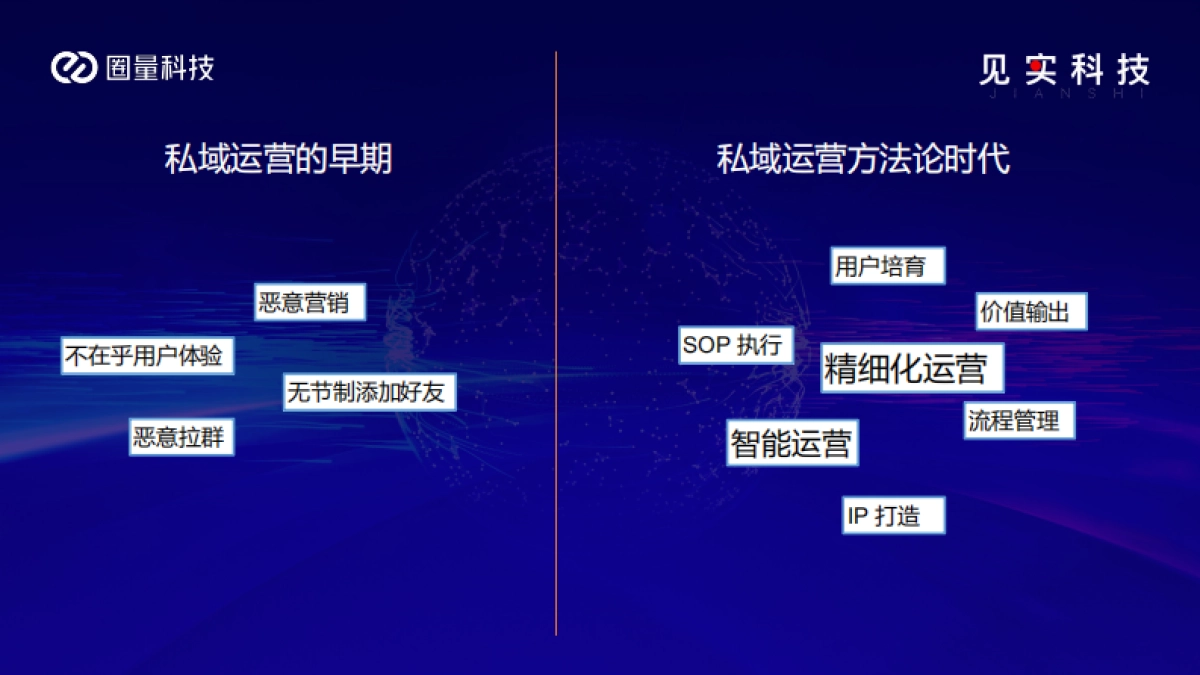2022私域最燃打法08：企业微信自动化营销，助力业务增长_第6页