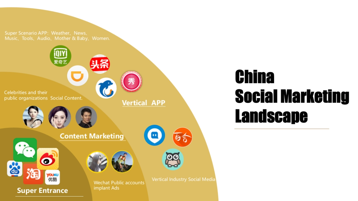 K11沈阳双微运营规划_第3页