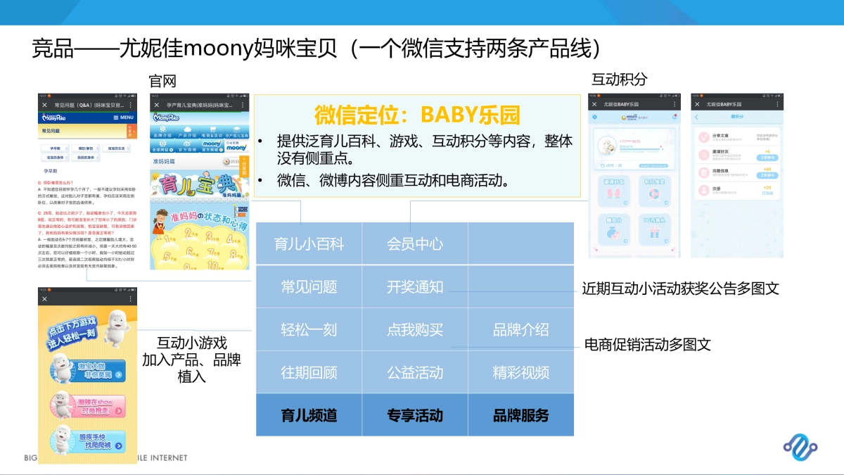 Suyappy舒芽奇双微运营方案89页_第8页