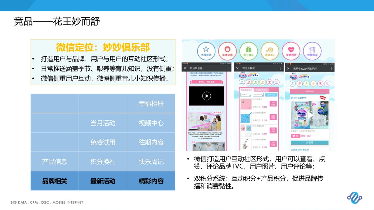 Suyappy舒芽奇双微运营方案89页_第9页