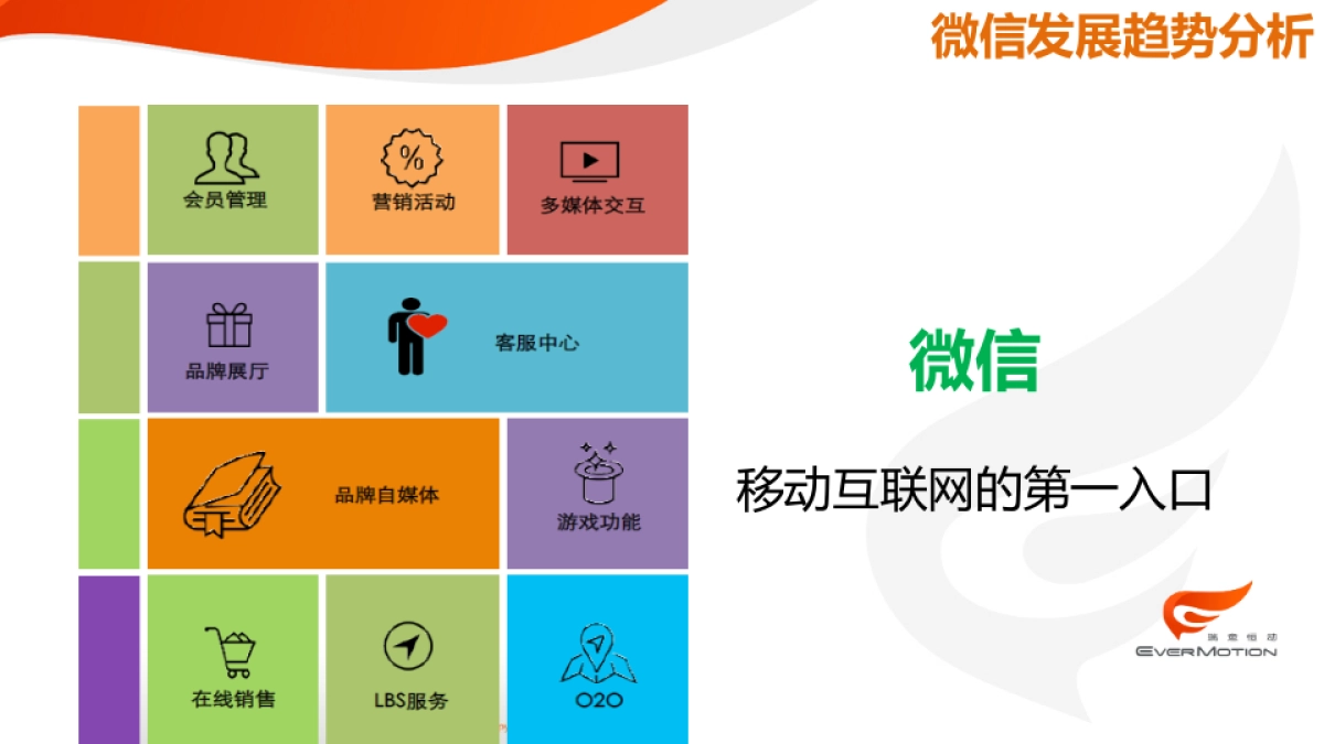 北京JW万豪酒店微信解决方案_第2页