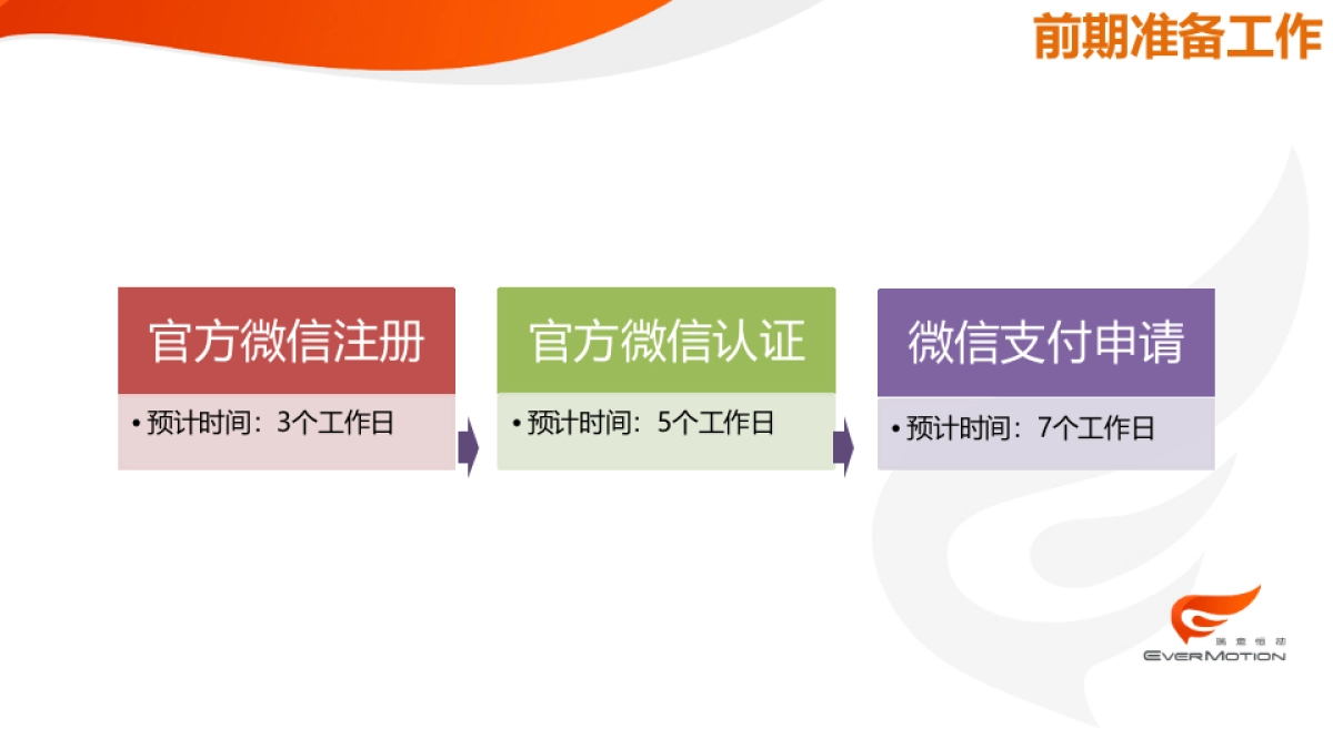 北京JW万豪酒店微信解决方案_第5页