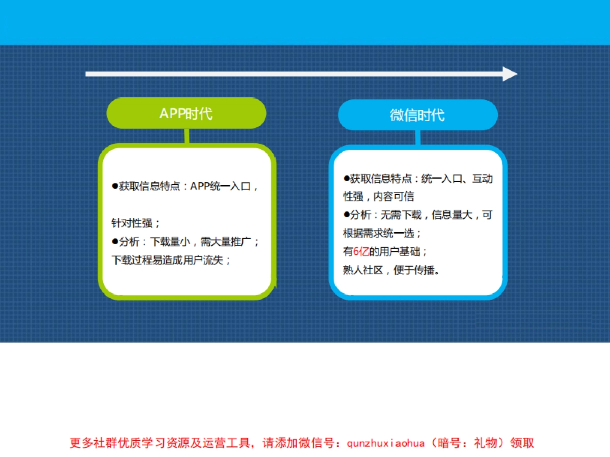 餐饮行业微信运营方案_第5页