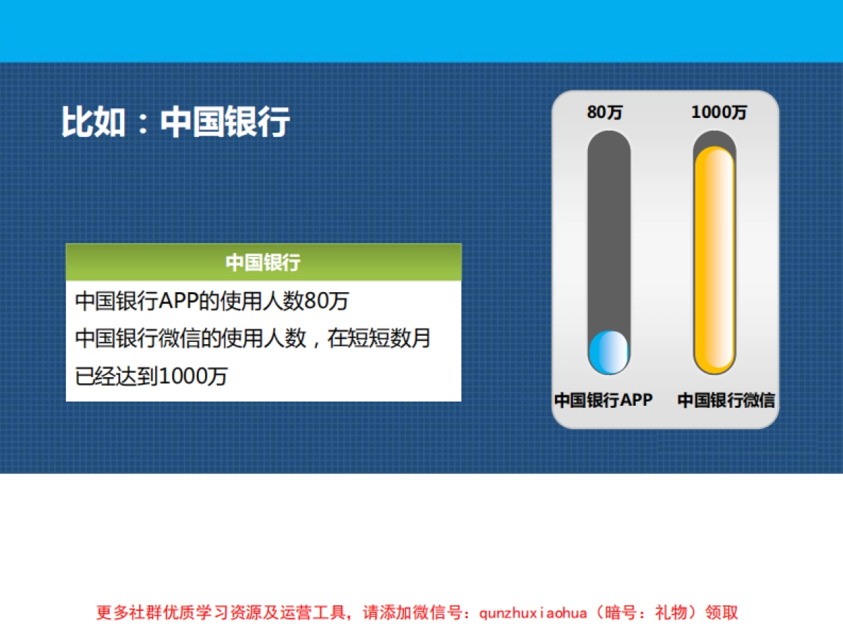 餐饮行业微信运营方案_第6页