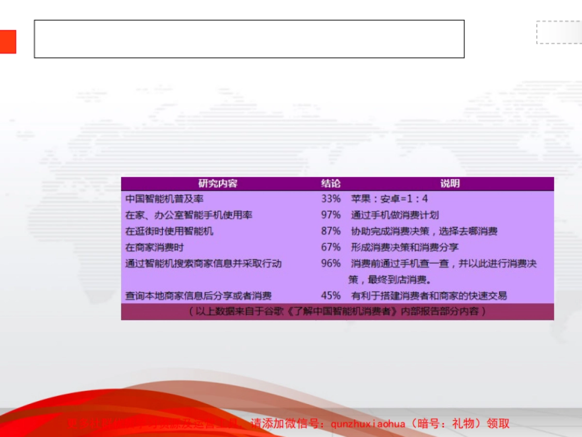 餐饮业微信营销解决方案_第3页