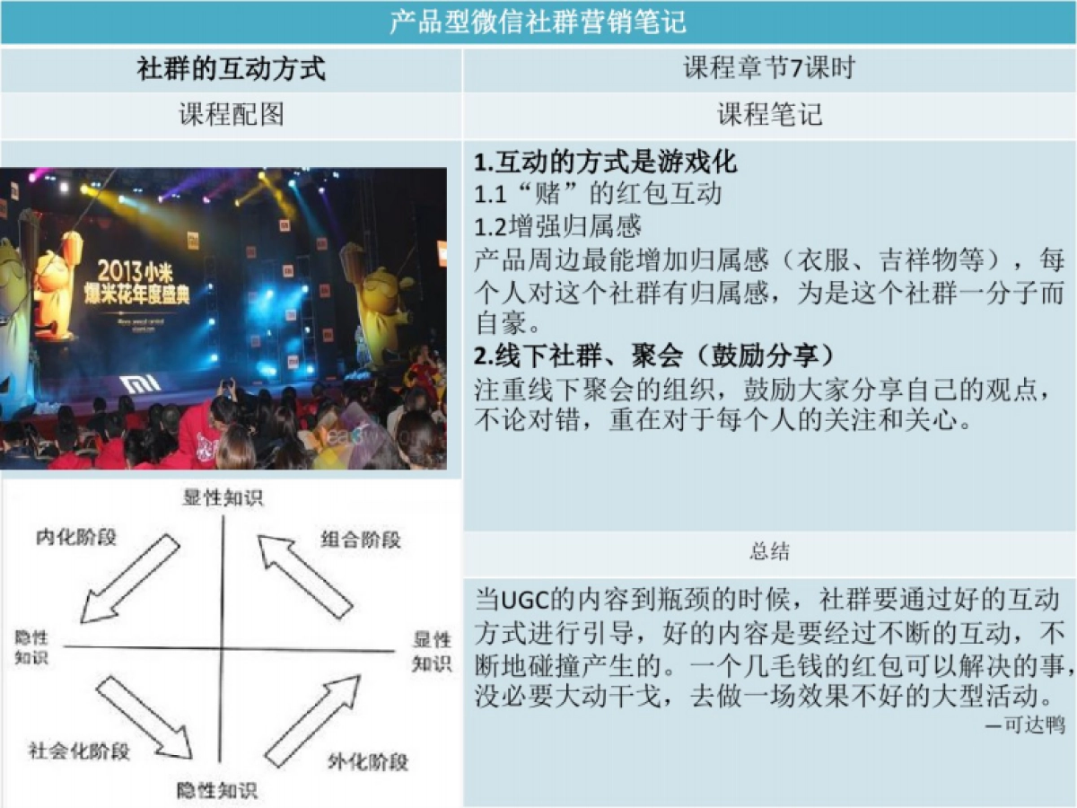 产品型微信社群营销笔记_第6页