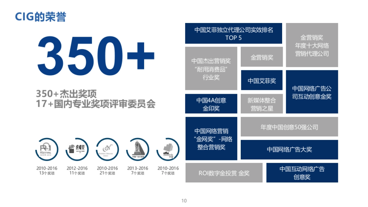东风标致微信服务号暨移动营销投标方案_第10页