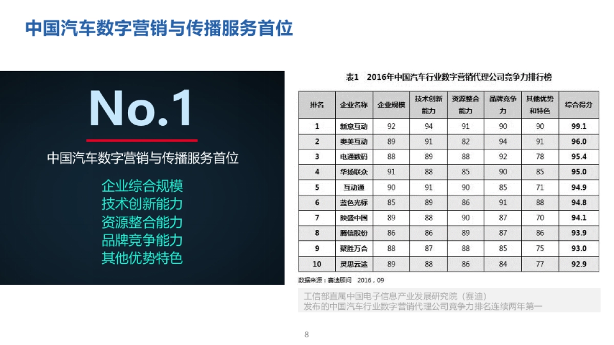 东风标致微信服务号暨移动营销投标方案_第8页