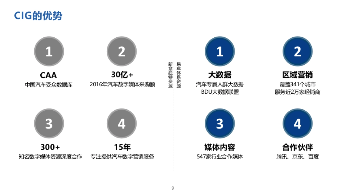 东风标致微信服务号暨移动营销投标方案_第9页