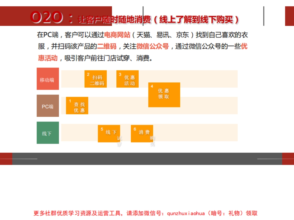 服装品牌店020微信运营方案_第10页