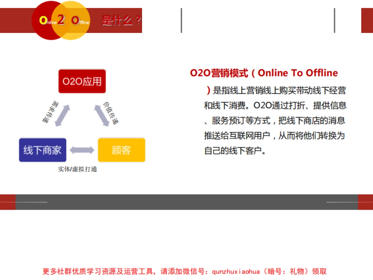 服装品牌店020微信运营方案_第3页