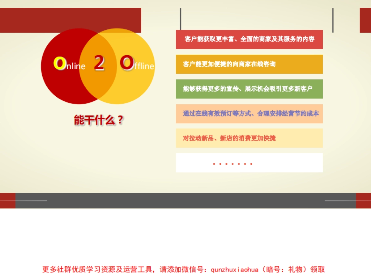 服装品牌店020微信运营方案_第4页