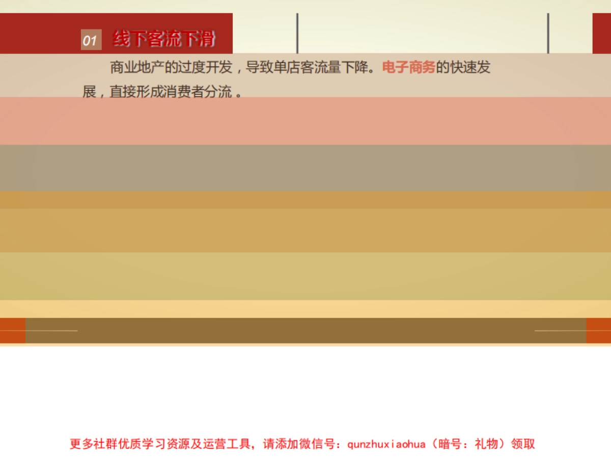 服装品牌店020微信运营方案_第7页