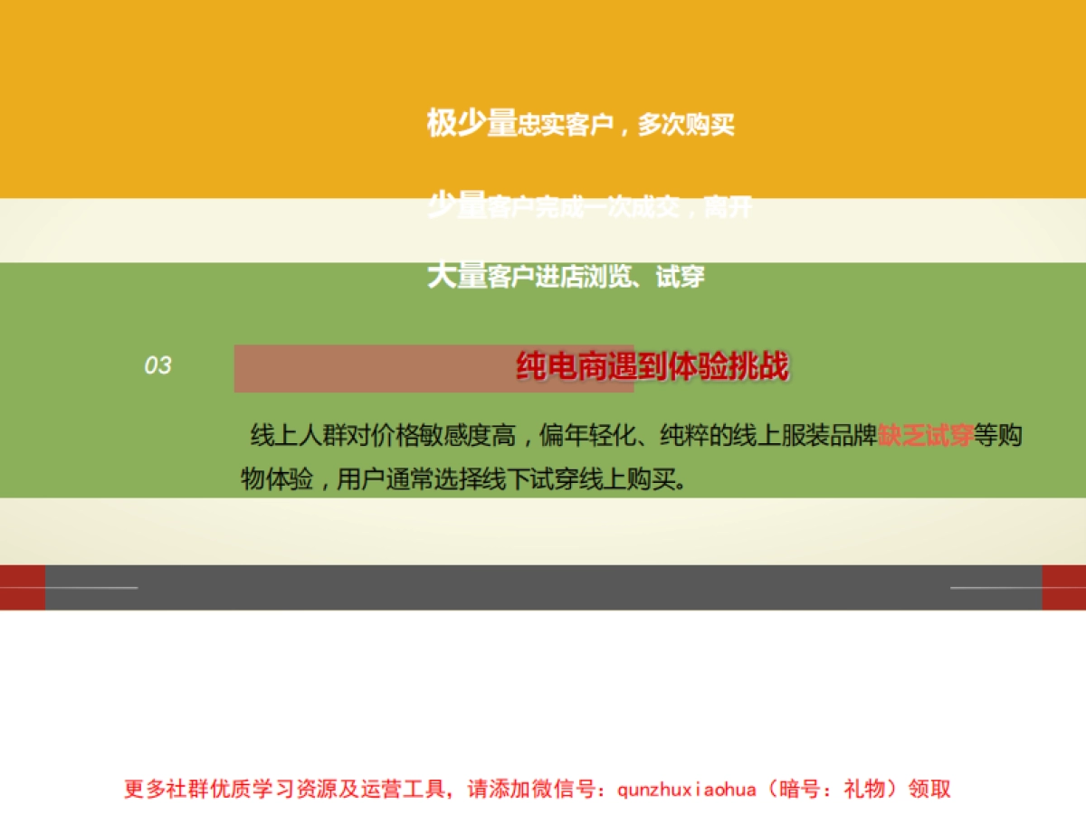 服装品牌店020微信运营方案_第8页