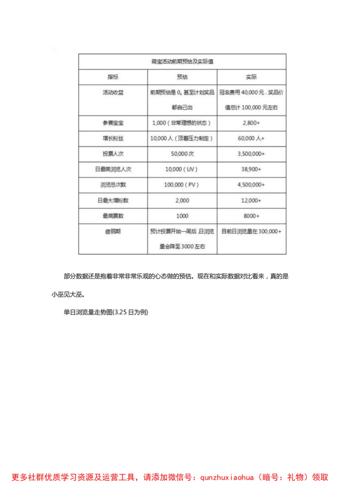 公众号运营方案_第5页