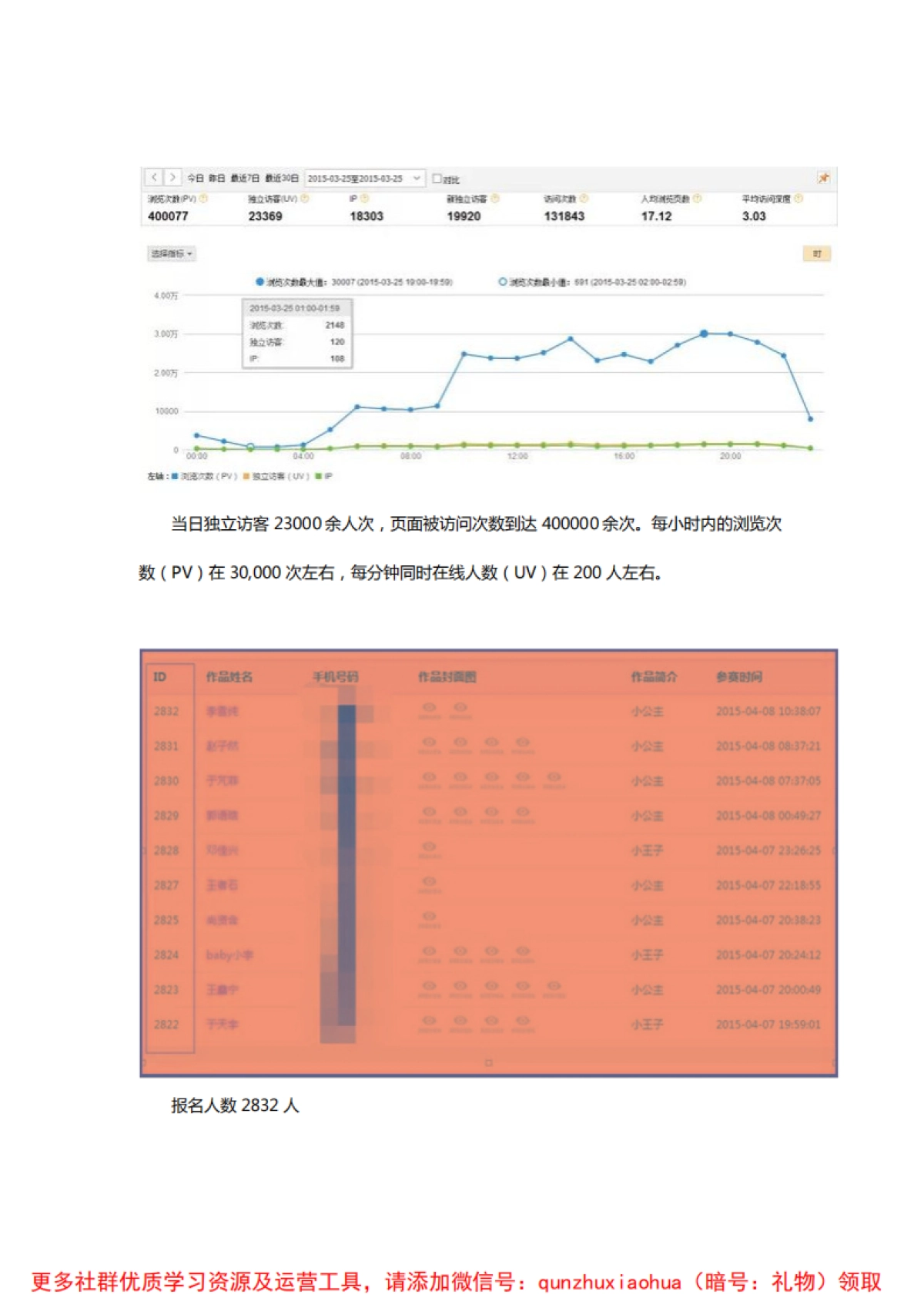 公众号运营方案_第6页