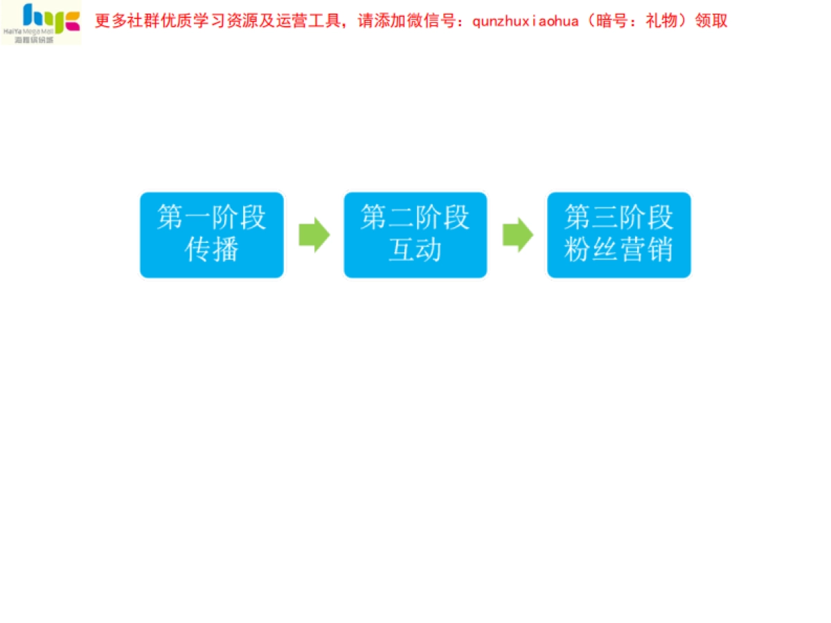 海雅缤纷城微信运营方案_第6页