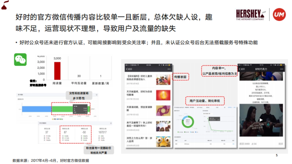 好时巧克力双微运营规划方案_第5页