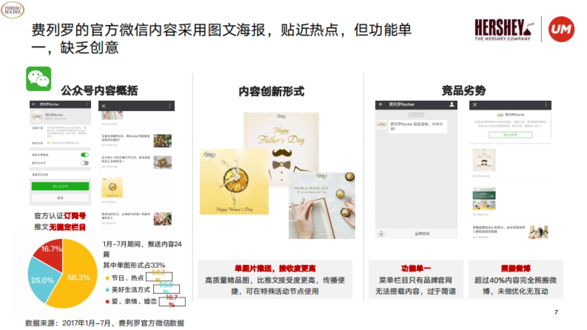 好时巧克力双微运营规划方案_第7页