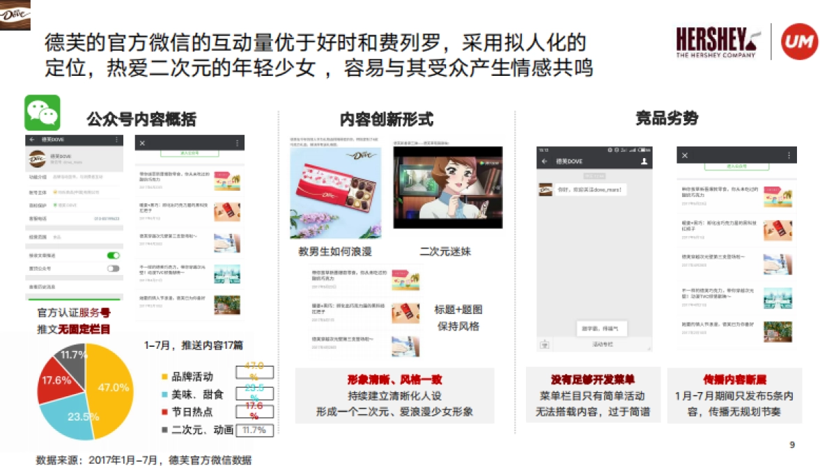 好时巧克力双微运营规划方案_第9页