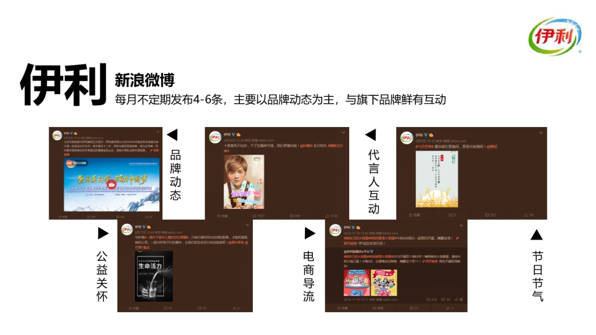 恒天然双微方案_第7页