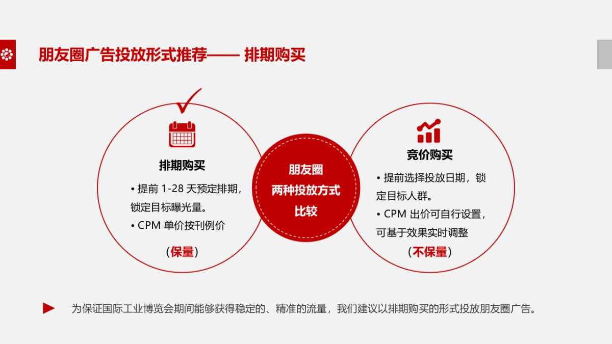 华夏幸福朋友圈投放方案_第7页