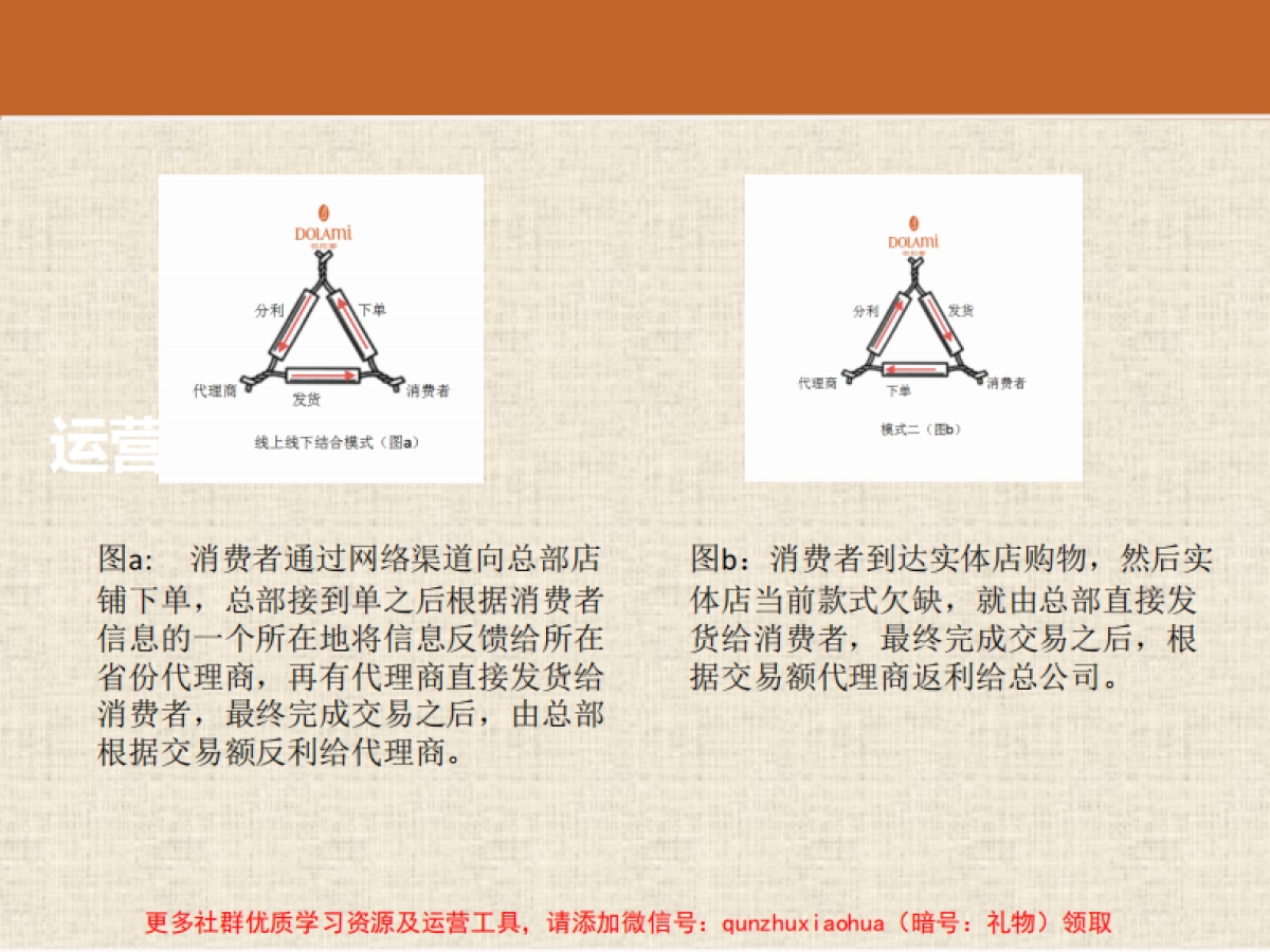 家居服行业微信营销策划方案_第5页