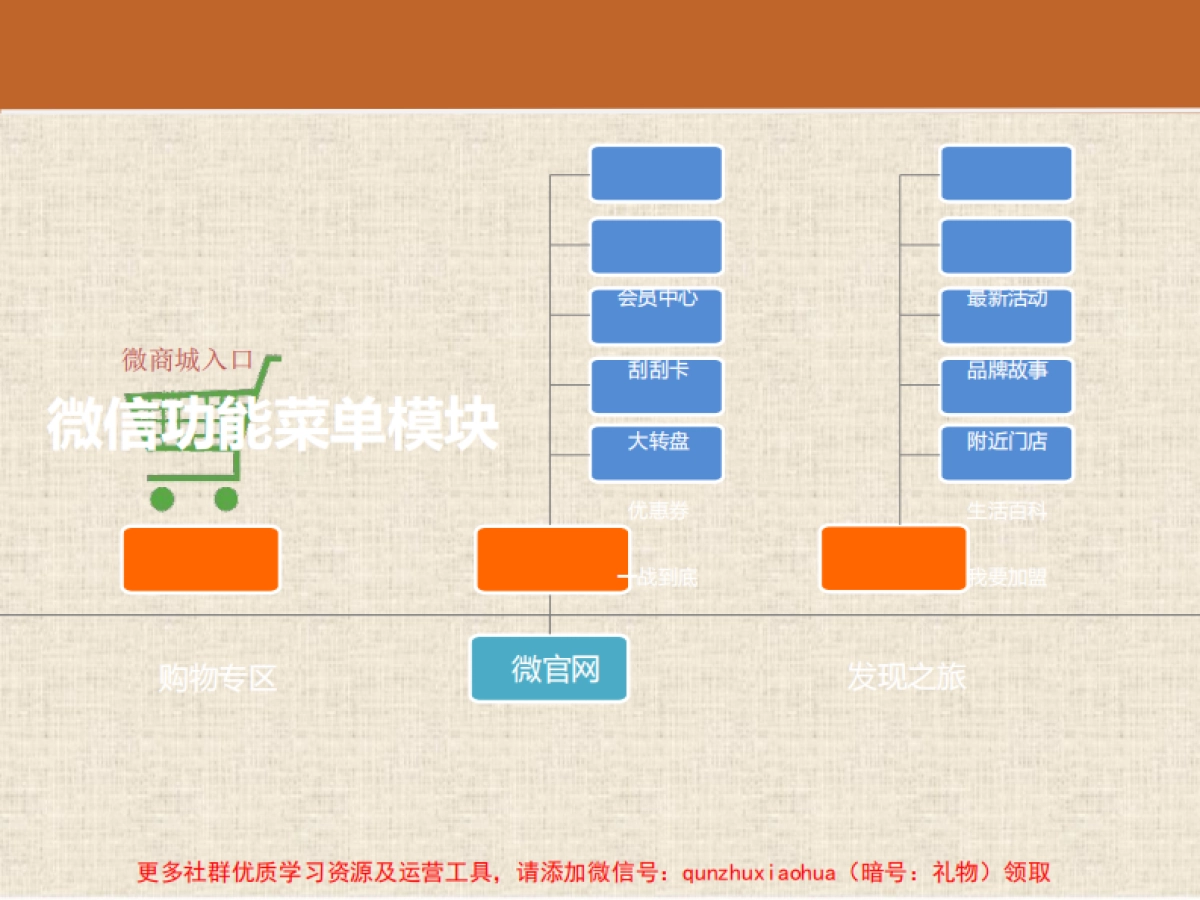 家居服行业微信营销策划方案_第8页