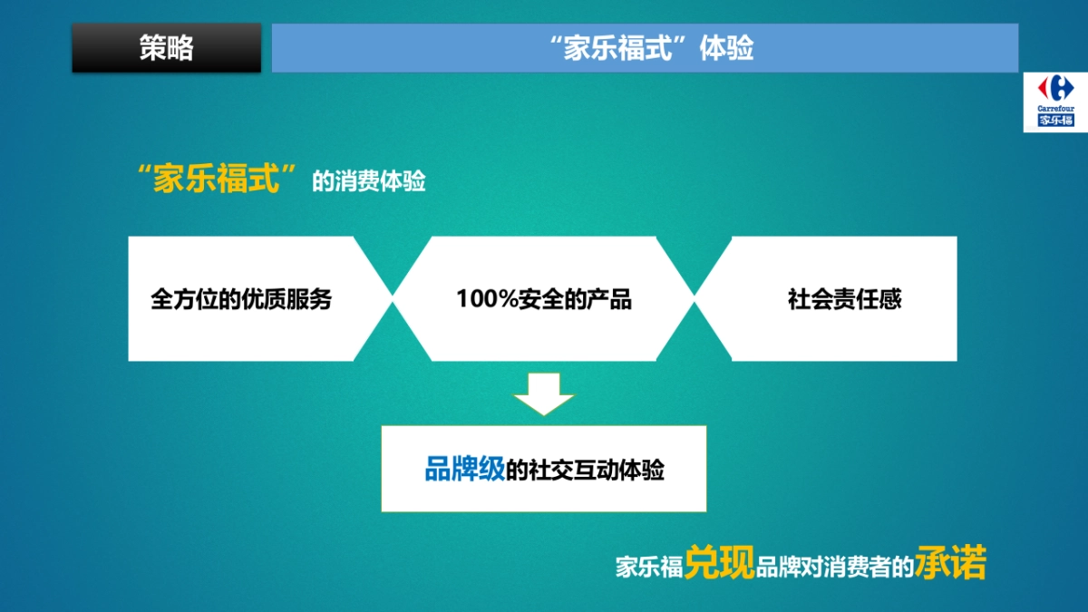 家乐福微信CNY Campaign方案Final_第3页