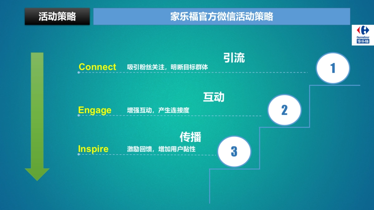 家乐福微信CNY Campaign方案Final_第4页