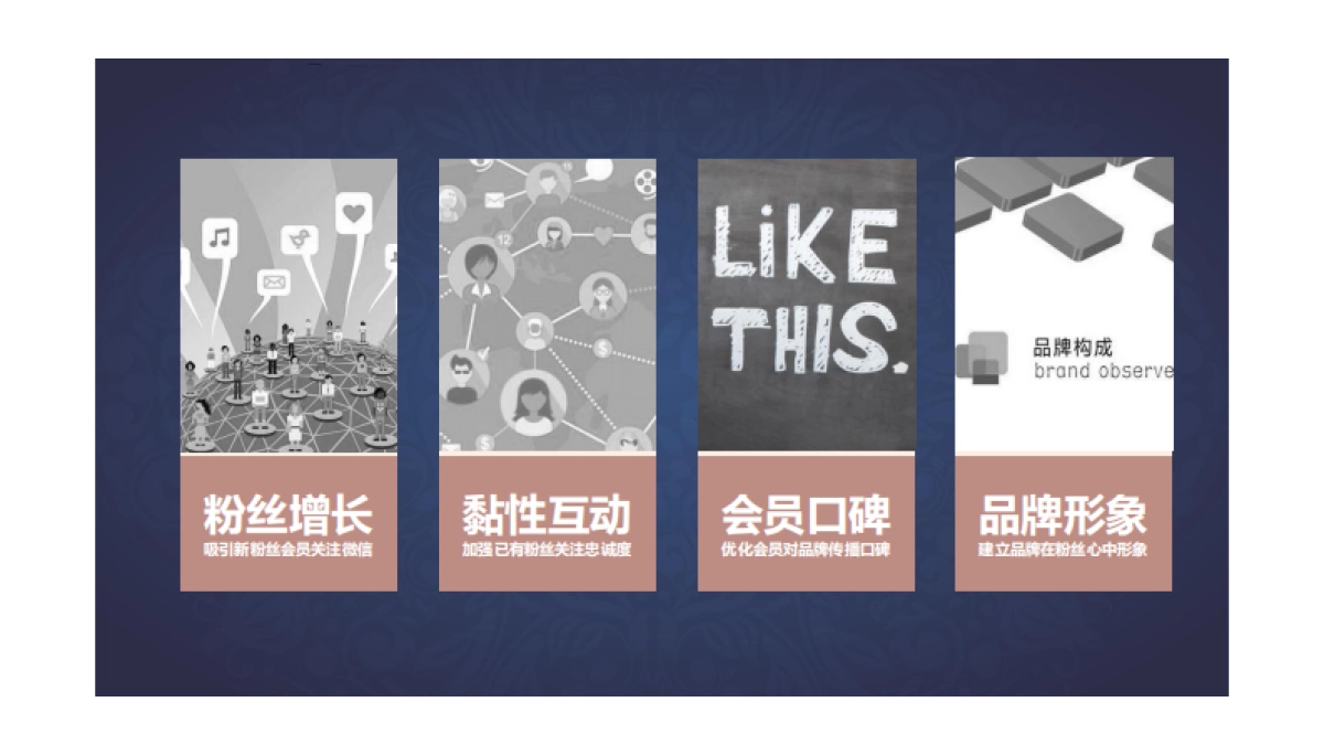 金融-2016紫金信托微信年度活动规划-70p_第4页