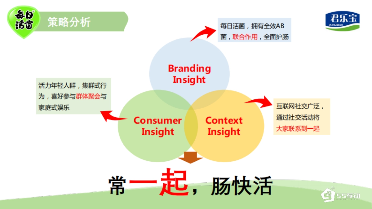 君乐宝每日活菌微信营销与传播方案-43页_第10页
