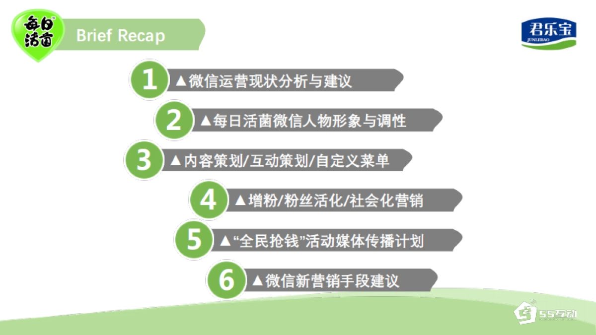 君乐宝每日活菌微信营销与传播方案-43页_第2页