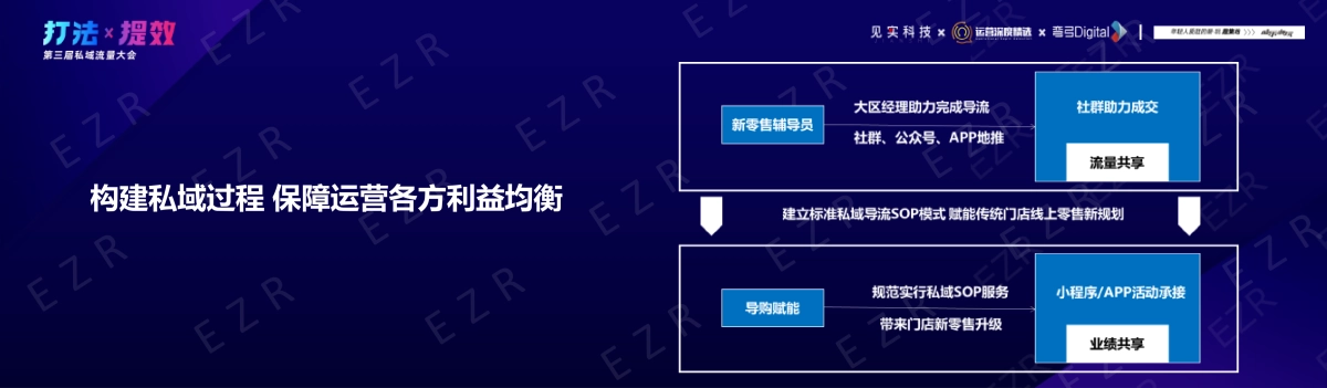 酷乐潮玩-李胜昊:企业微信千万会员:酷乐潮玩私域实战拆解_第10页