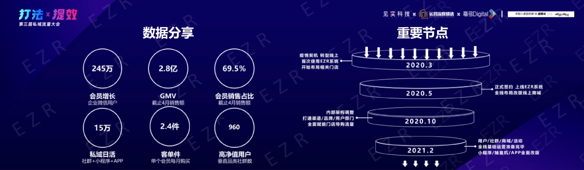 酷乐潮玩-李胜昊:企业微信千万会员:酷乐潮玩私域实战拆解_第5页