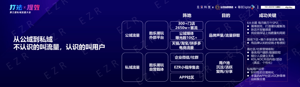 酷乐潮玩-李胜昊:企业微信千万会员:酷乐潮玩私域实战拆解_第7页